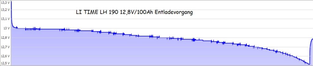 Litime Akku Test Abb. 8